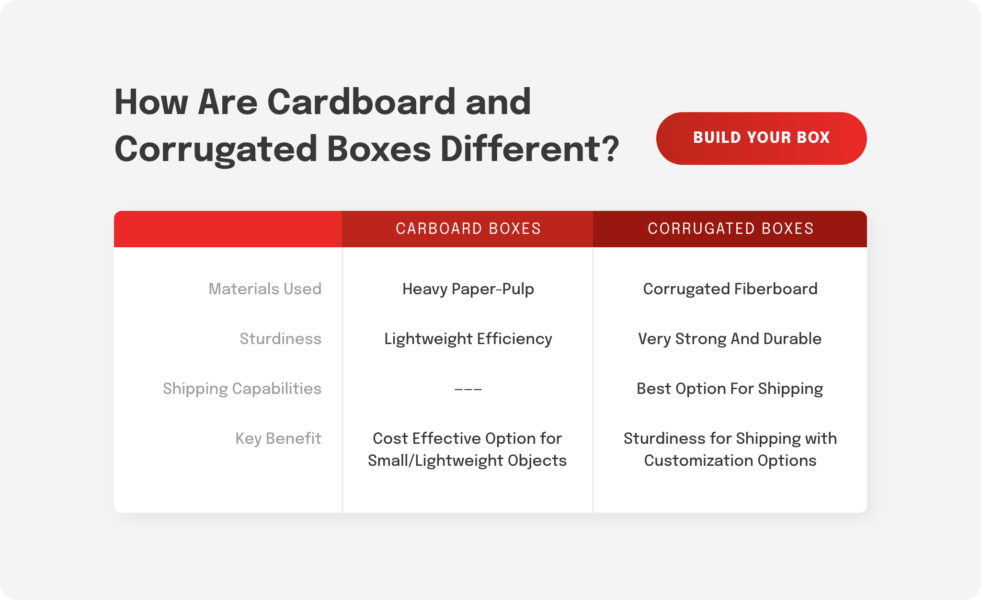 Cardboard Vs. Corrugated Shipping Boxes Custom Boxes Now