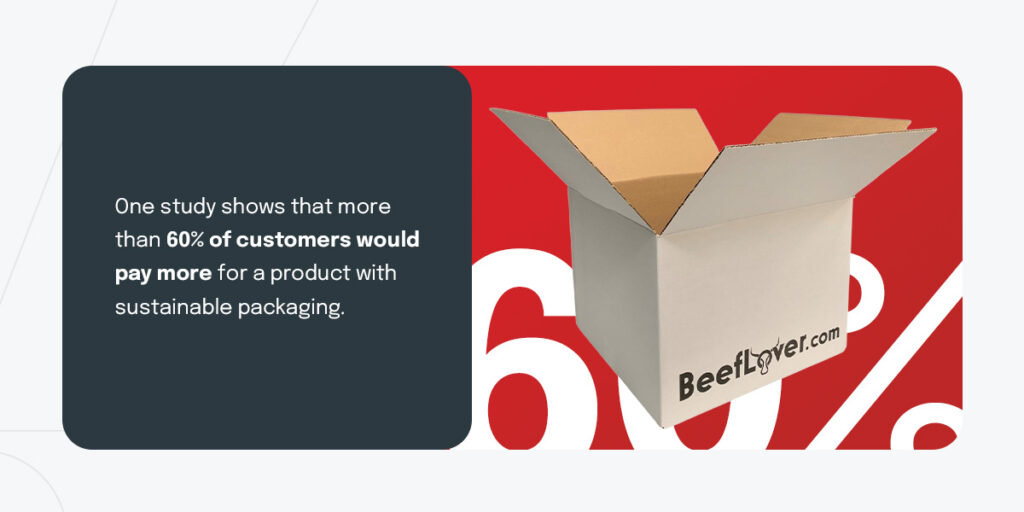 one study shows that more than 60% of customers would pay more for sustainable packaging 