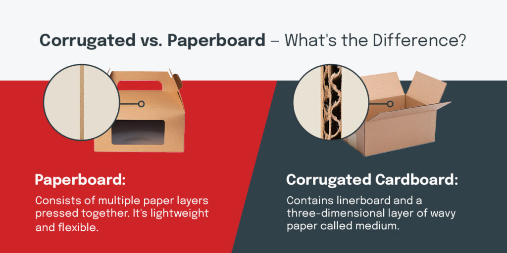 corrugated vs paperboard